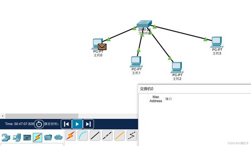 單交換機(jī)互聯(lián)終端實(shí)驗(yàn) 構(gòu)建簡(jiǎn)易局域網(wǎng)絡(luò)的實(shí)踐探索