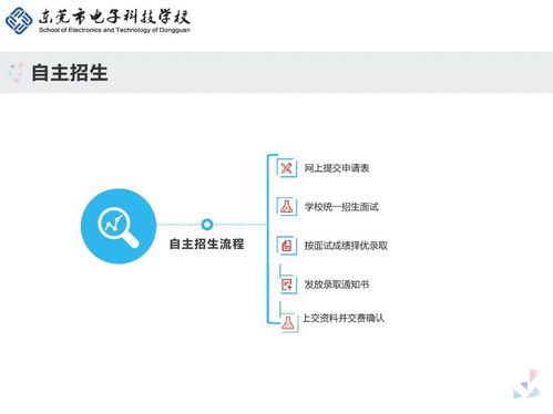 計(jì)算機(jī)網(wǎng)絡(luò)技術(shù)專業(yè) 探索信息技術(shù)研發(fā)的基石