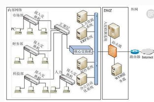 計(jì)算機(jī)網(wǎng)絡(luò)信息安全策略與技術(shù)研發(fā)的若干思考